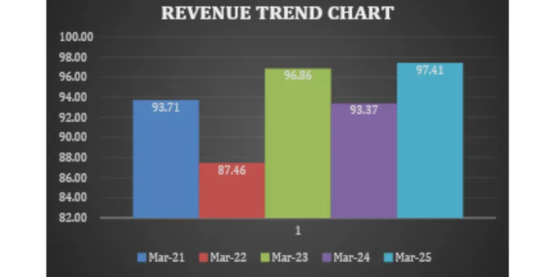 Financial Statement Analysis